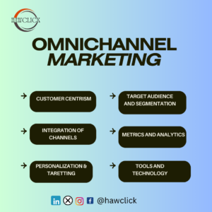 Read more about the article Omnichannel Marketing Approach