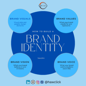 Read more about the article Branding & Brand identity in digital marketing