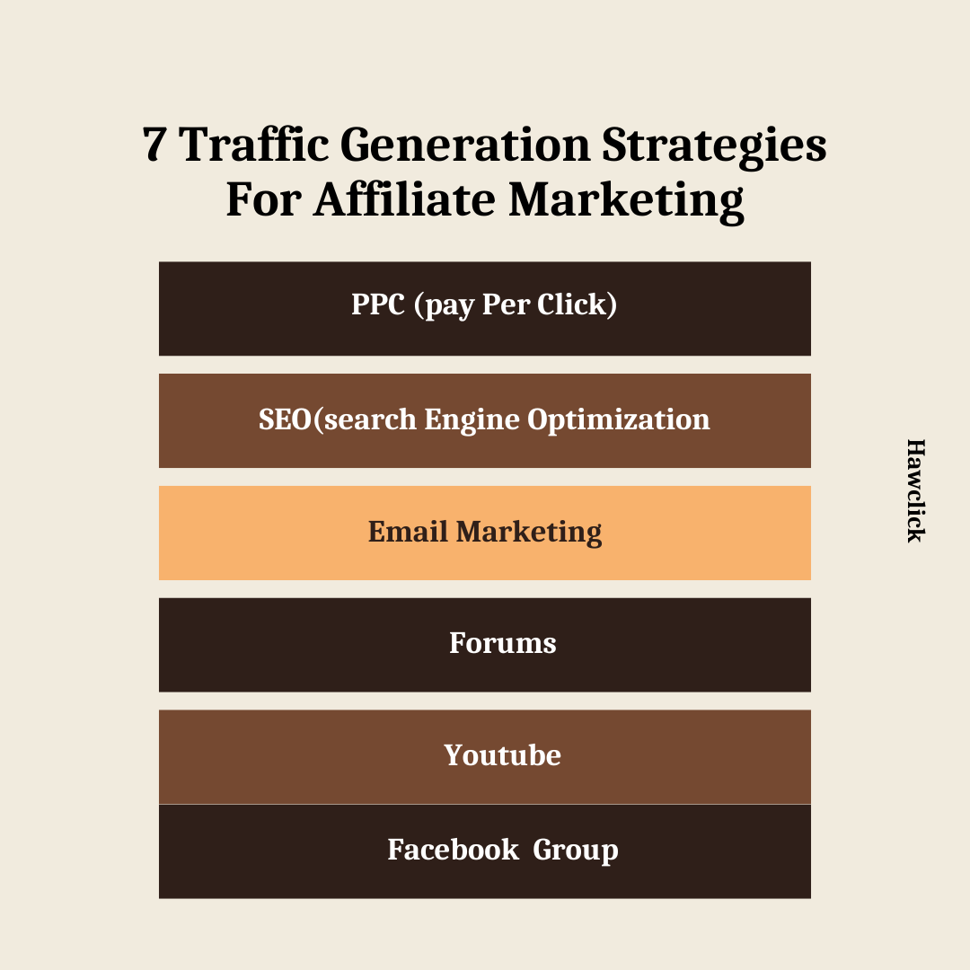 Read more about the article Strategies for affiliate Marketing